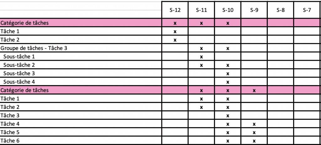 Rétroplanning quand et comment l utiliser